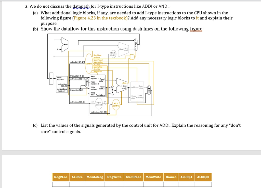 use legv8 2 we do not discuss the datapath for i type instructions like ...