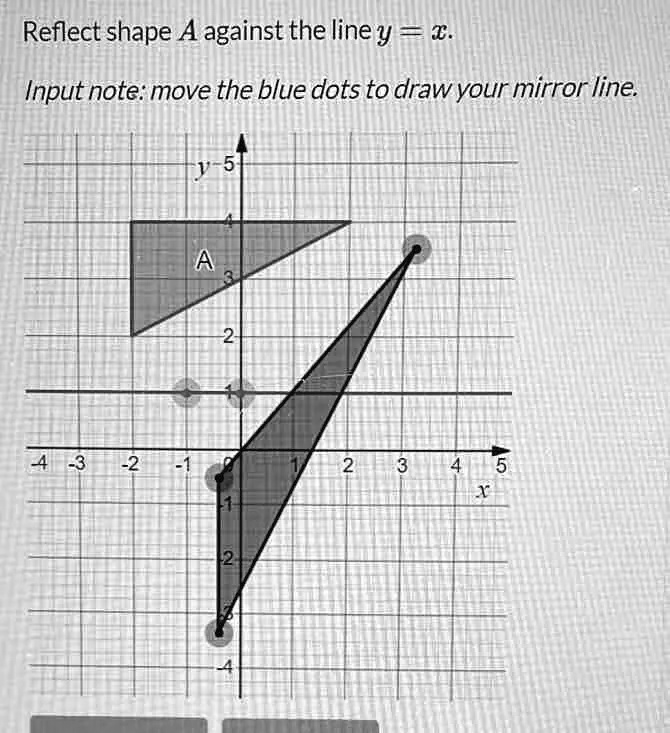 Reflect shape A in the line y=1 