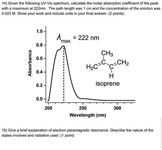 Given The Following Uv Vis Spectrum Calculate Th Solvedlib