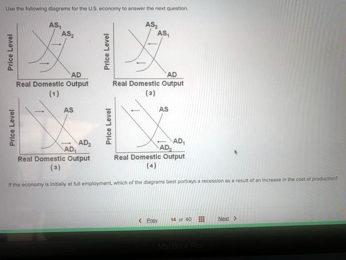 SOLVED: Use The Following Diagrams For The U.S. Economy To Answer The ...