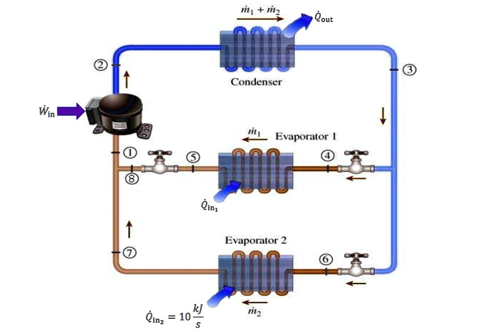 SOLVED The process flow diagram of a refrigerator using R134a as the