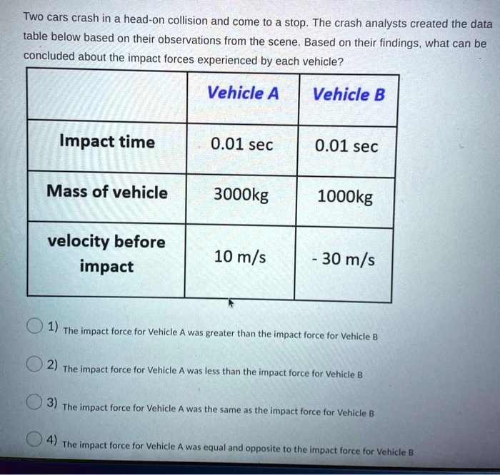 SOLVED: Two Cars Crash In A Head-on Collision And Come T0 A Stop. The ...