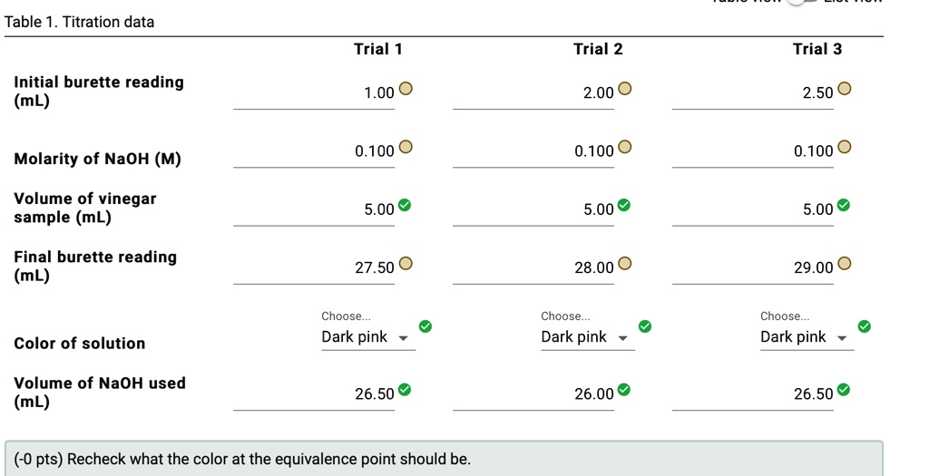 SOLVED Table 1. Titration data Trial Trial 2 Trial 3 Initial burette