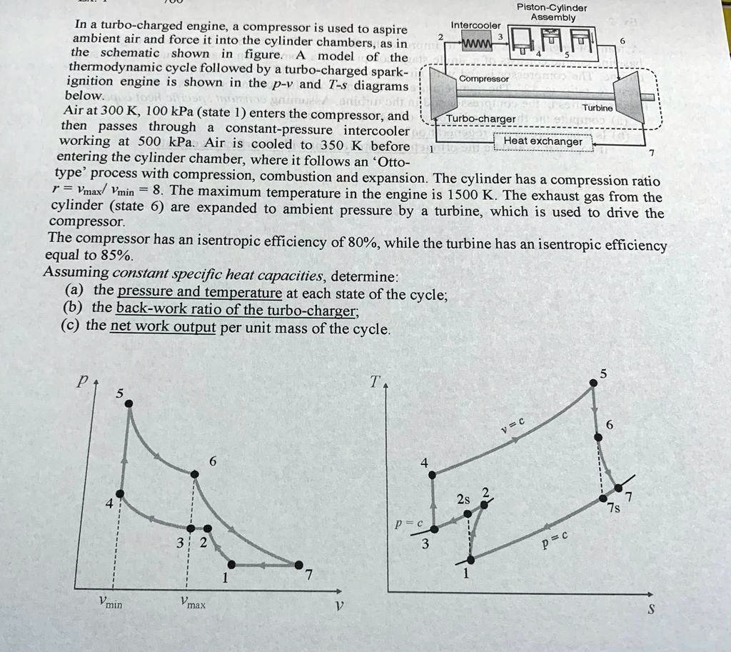 In a turbo-charged engine, a compressor is used to aspire ambient air ...