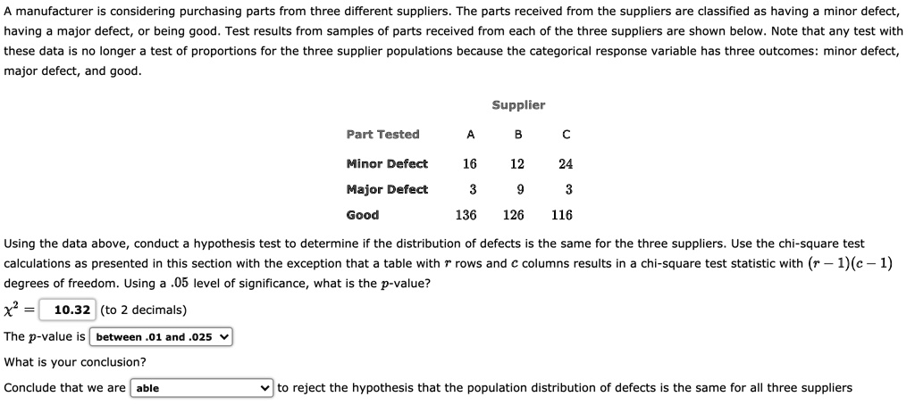 A manufacturer is considering purchasing parts from three different suppliers. The parts received from the suppliers are classified as having a minor defect, having a major defect, or being good. Test results from samples of parts received from each of the three suppliers are shown below. Note that any test with these data is no longer a test of proportions for the three supplier populations because the categorical response variable has three outcomes: minor defect, major defect, and good.

Supplier
Part Tested A B C
Minor Defect 16 12 24
Major Defect 3 9 3
Good 136 126 116

Using the data above, conduct a hypothesis test to determine if the distribution of defects is the same for the three suppliers. Use the chi-square test calculations as presented in this section with the exception that a table with r rows and c columns results in a chi-square test statistic with (r - 1)(c - 1) degrees of freedom. Using a .05 level of significance, what is the p-value?

x^2 = 10.32 (to 2 decimals)
The p-value is between .01 and .025

What is your conclusion?
Conclude that we are able to reject the hypothesis that the population distribution of defects is the same for all three suppliers