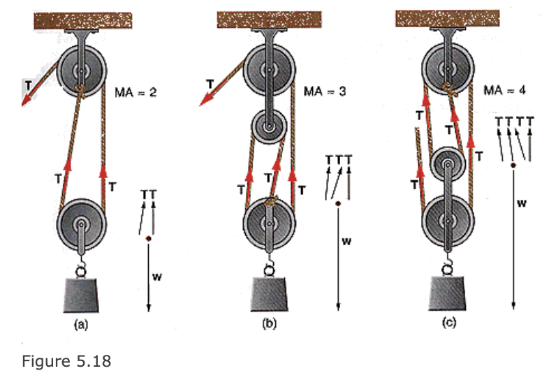 SOLVED: (a) (b) (c) Figure 5.18