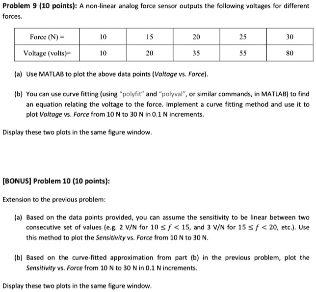 SOLVED: Problem 9 (10 Points): A Non-linear Analog Force Sensor Outputs ...