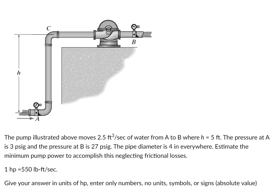 SOLVED: B H The Pump Illustrated Above Moves 2.5 Ft3/sec Of Water From ...