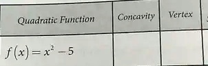 Quadratic Function
Concavity
Vertex
f (x) = x^2 - 5