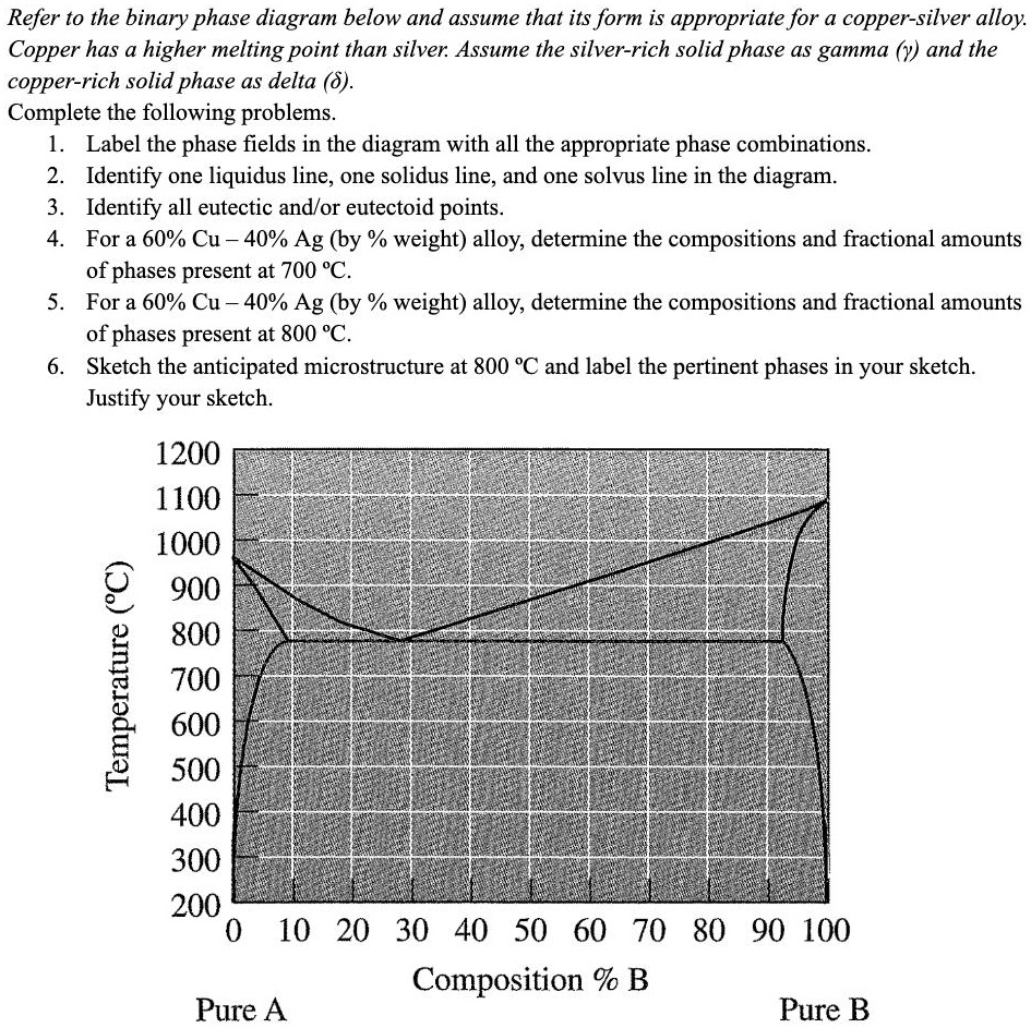 SOLVED: Refer to the binary phase diagram below and assume that its ...