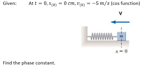 find the phase constant 2