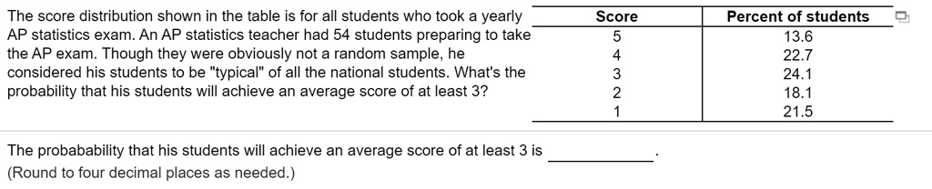 the score distribution shown in the table is for all students who took ...