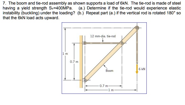 7. The boom and tie-rod assembly as shown supports a load of 6kN. The tie-rod is made of steel having a yield strength SY=400MPa. (a.) Determine if the tie-rod would experience elastic instability (buckling) under the loading? (b.) Repeat part (a.) if the vertical rod is rotated 180° so that the 6kN load acts upward.