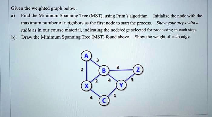 Given the weighted graph below: a) Find the Minimum Spanning Tree (MST ...