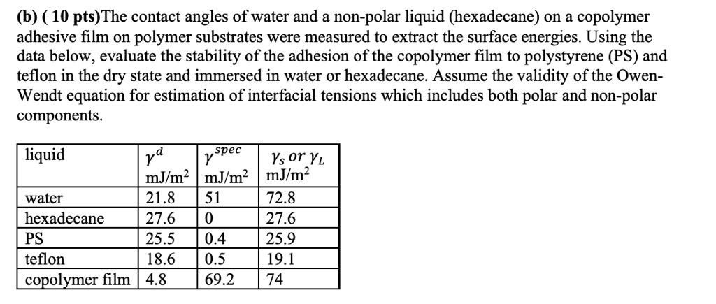SOLVED: (b) 10 pts) The contact angles of water and a non-polar liquid ...