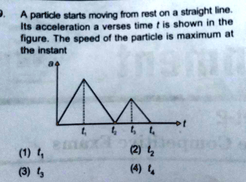 A Particle Starts From Rest At The Point 2 0 SOLVED: A particle starts moving from rest on a straight line. It's A-T