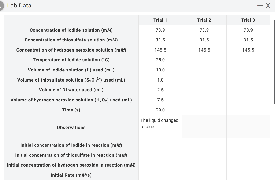 Lab Data