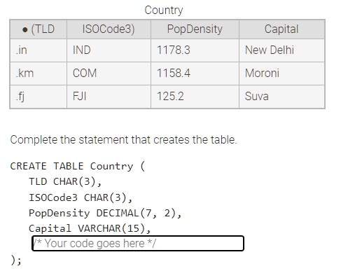 Country • (TLD ISOCode3) PopDensity Capital .in IND 1178.3 New Delhi ...