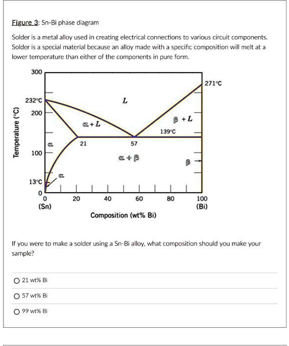 SOLVED Figure3SnBi phase diagram Solder is a metal alloy used in