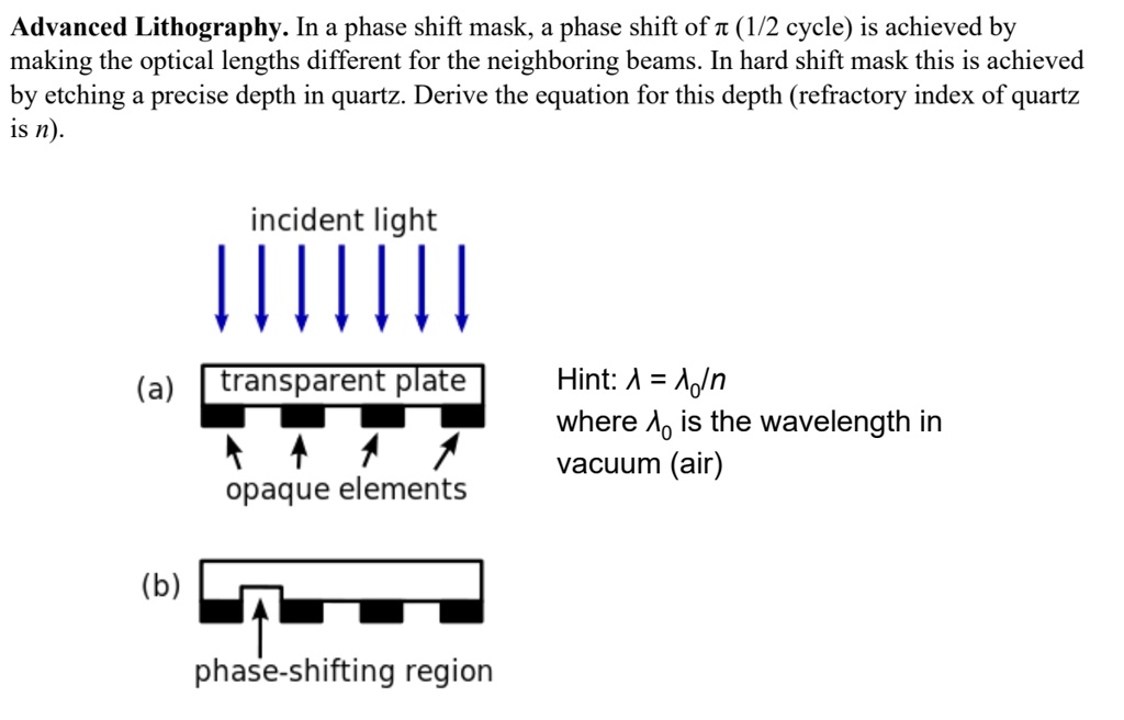 SOLVED Advanced Lithography. In a phase shift mask, a phase shift of