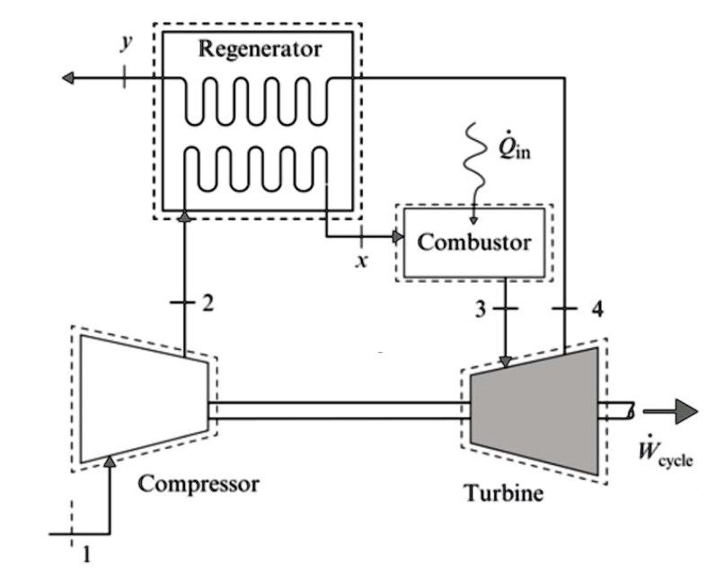 Consider a Brayton cycle with regenerative improvement. Air enters the ...