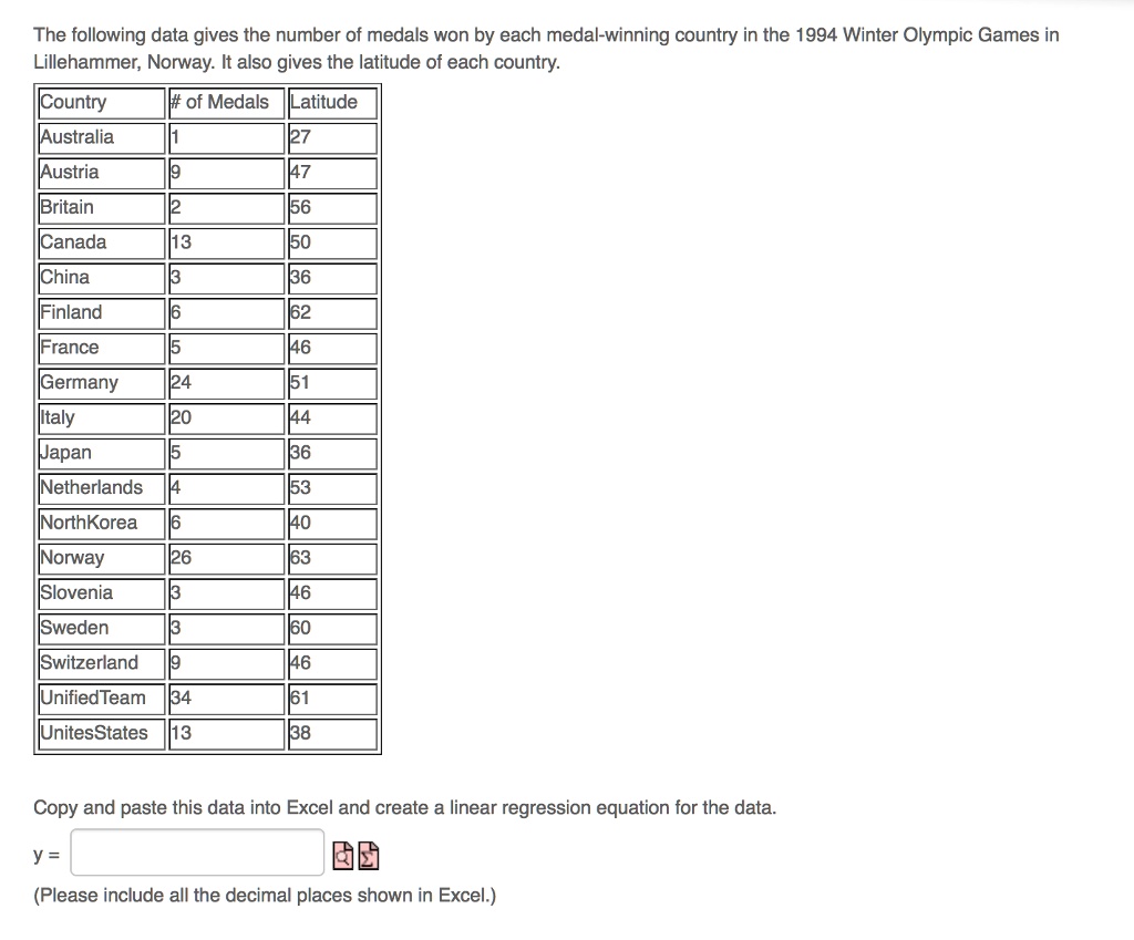 SOLVED: The Following Data Gives The Number Of Medals Won By Each Medal ...