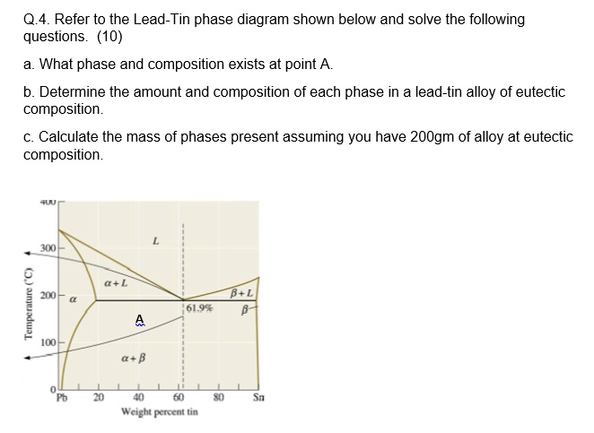 Temperature (°C) Q.4. Refer to the Lead-Tin phase diagram shown below ...