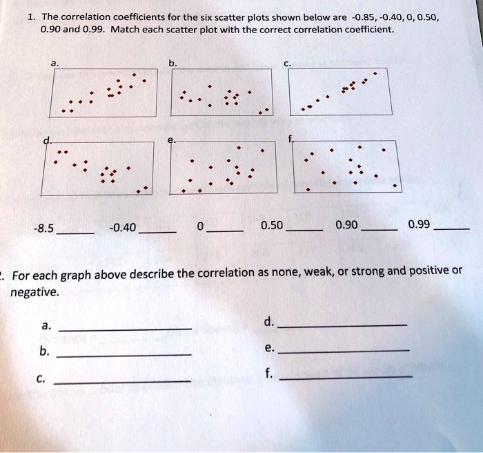 1. The correlation coefficients for the six scatter plots shown below ...