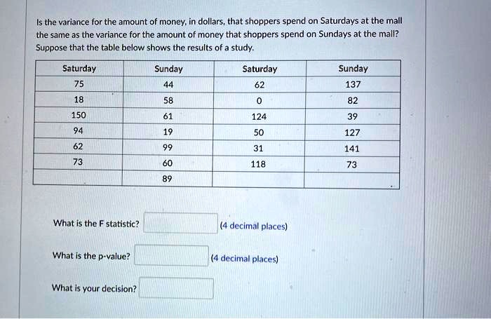 Is the variance for the amount of money, in dollars, that shoppers spend on Saturdays at the mall the same as the variance for the amount of money that shoppers spend on Sundays at the mall? Suppose that the table below shows the results of a study.

Saturday | Sunday | Saturday | Sunday
— | — | — | —
75 | 44 | 62 | 137
18 | 58 | 0 | 82
150 | 61 | 124 | 39
94 | 19 | 50 | 127
62 | 99 | 31 | 141
73 | 60 | 118 | 73
 | 89 | |

What is the F statistic? (4 decimal places)
What is the p-value? (4 decimal places)
What is your decision?