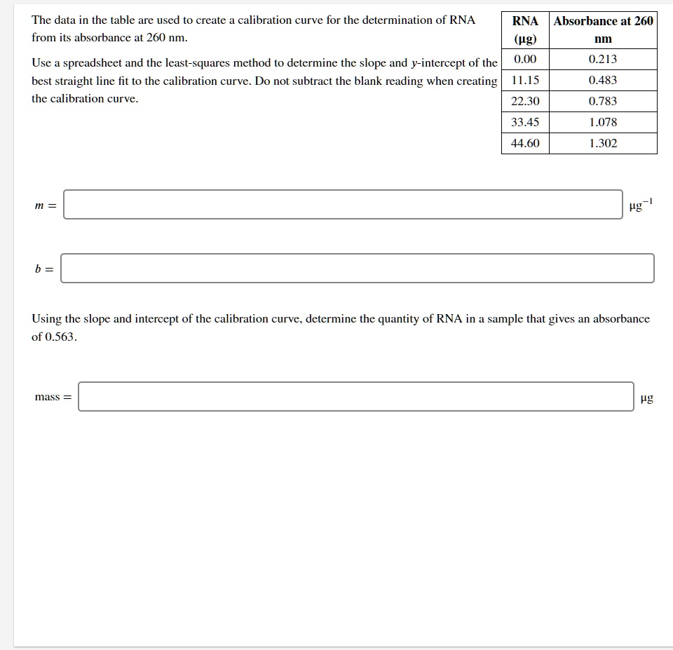 SOLVED: The data in the table are used t0 create calibration curve for ...