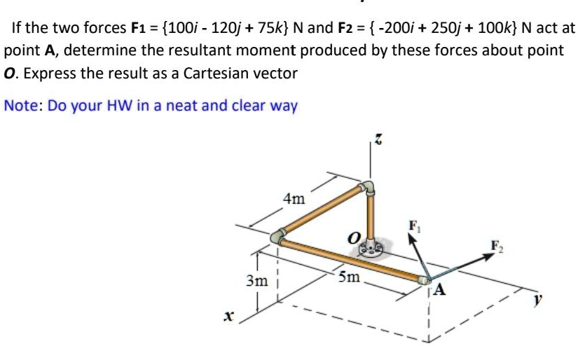 Ifthe Two Forces F1 100i 120j 75k Nand Fz 2ooi 250j 100k N Act At Point ifthe-two-forces-f1-100i-120j-75k-nand-fz-2ooi-250j-100k-n-act-at-point
