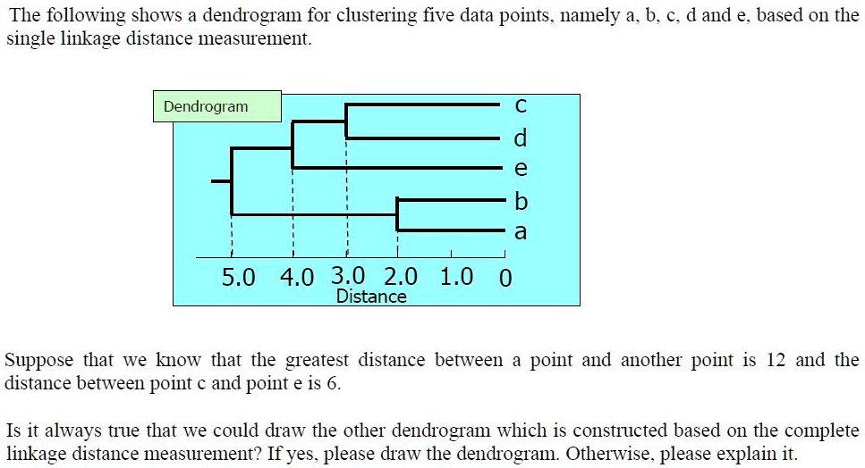 SOLVED: The following shows a dendrogram for clustering five data ...