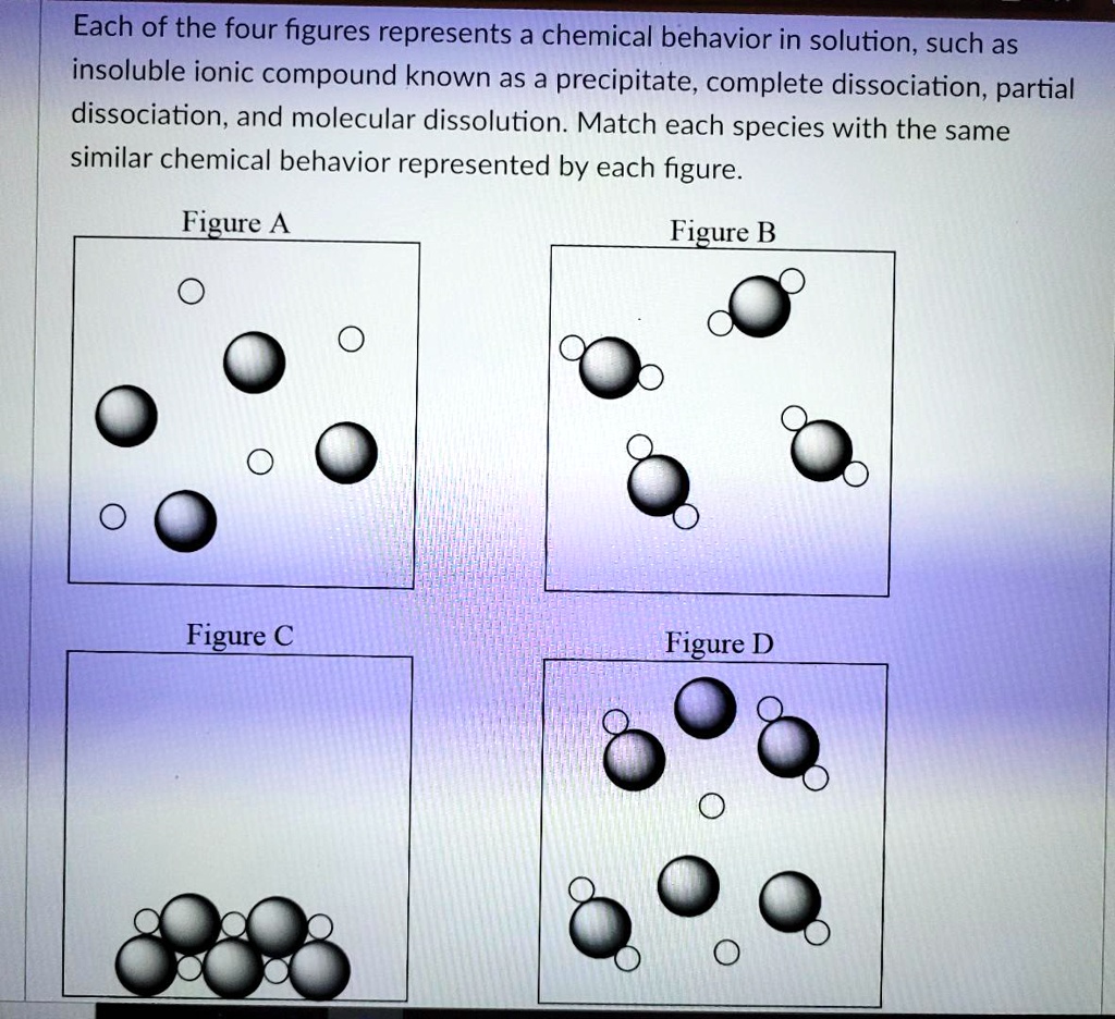 Each of the four figures represents a chemical behavior in solution ...