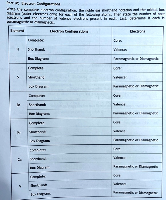 diamagnetic electron configuration