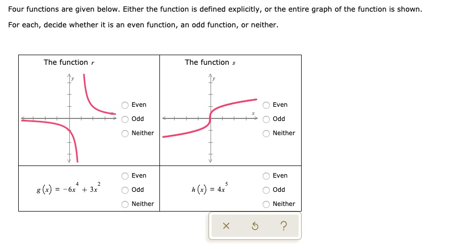 Solved Four Functions Are Given Below Either The Function Is Defined Explicitly Or The Entire 5089