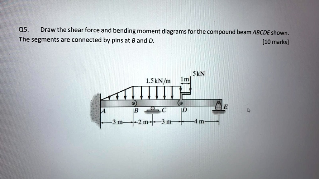 SOLVED: Q5. Draw The Shear Force And Bending Moment Diagrams For The ...