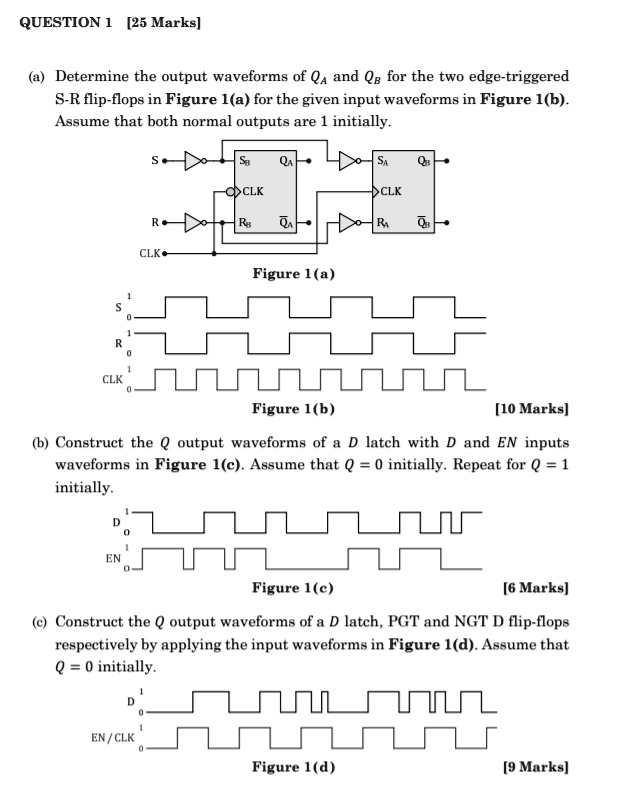 SOLVED: QUESTION 1 [25 Marks] (a) Determine the output waveforms of Qa ...