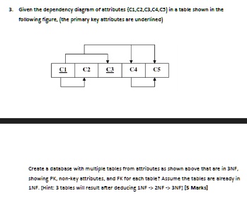 3 given the dependency diagram of attributes c1c2c3 c4 c5 in a table ...