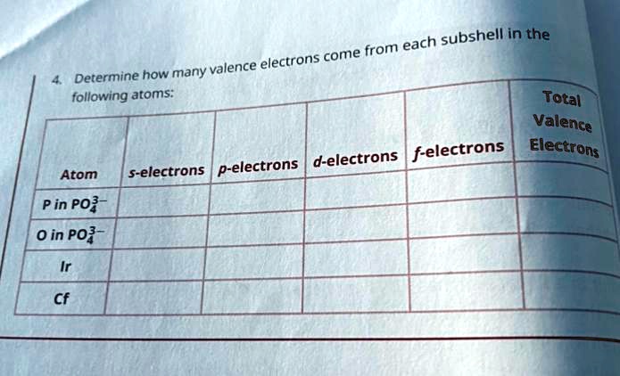total no of electrons in p subshell