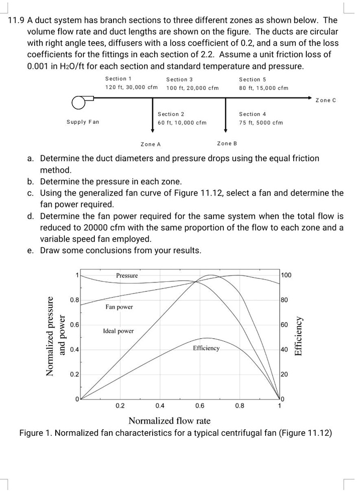 SOLVED 11.9 A duct system has branch sections to three different zones