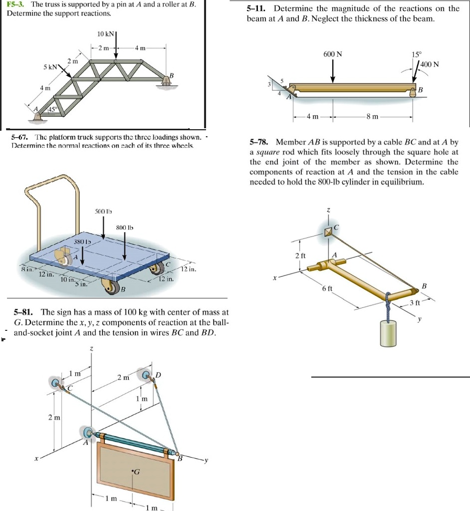 SOLVED F53. The truss is supported by a pin at A and a roller at B