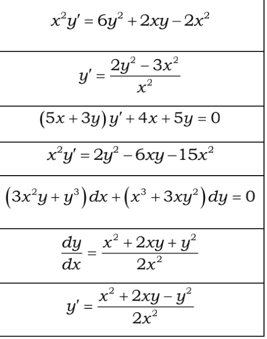 Solved Xly 6y2 2xy 2x2 2y2 3x2 Y T Sx 3y Y 4x Sy 0 Xy 2y 6xy 15x2 3xy Y Dx X 3xy Dy 0