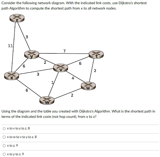 Consider the following network diagram. With the indicated link costs ...