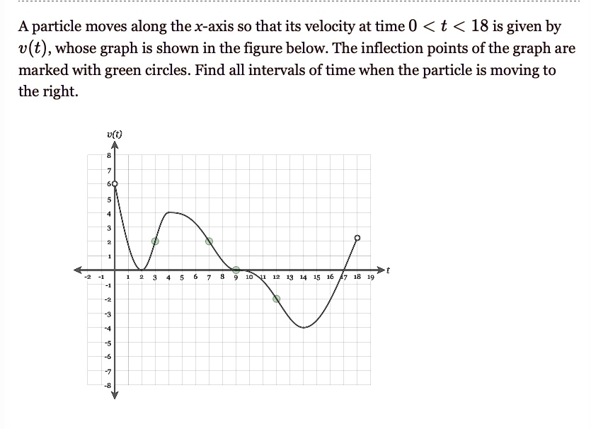 A particle moves along the x-axis so that its velocity at time 0 < t < 18 is given by v(t), whose graph is shown in the figure below. The inflection points of the graph are marked with green circles. Find all intervals of time when the particle is moving to the right.