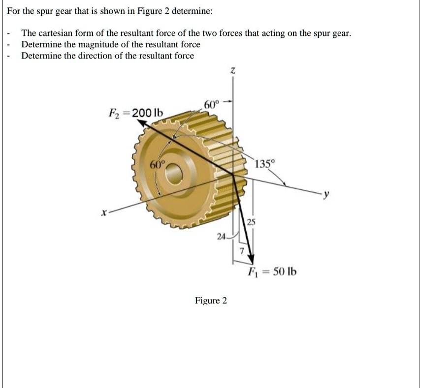 SOLVED For the spur gear that is shown in Figure 2 determine The
