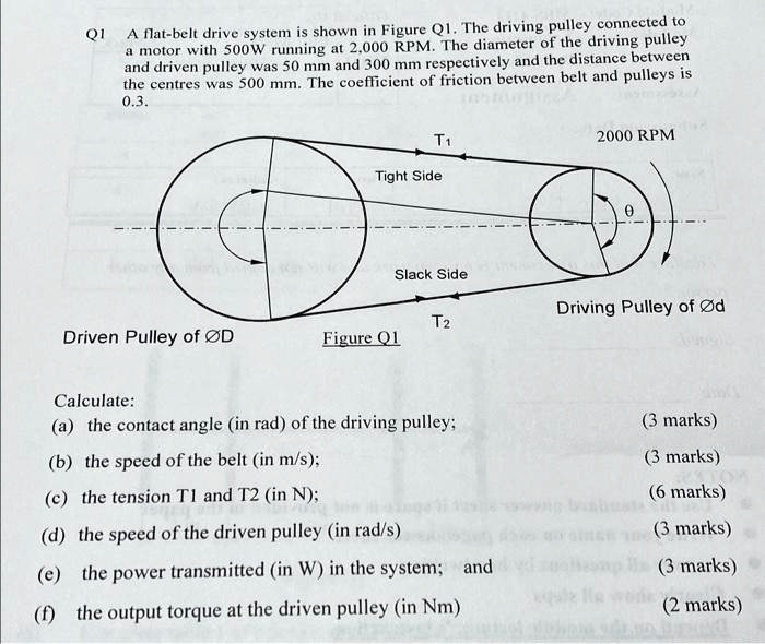 SOLVED A flatbelt drive system is shown in Figure Q1. The driving