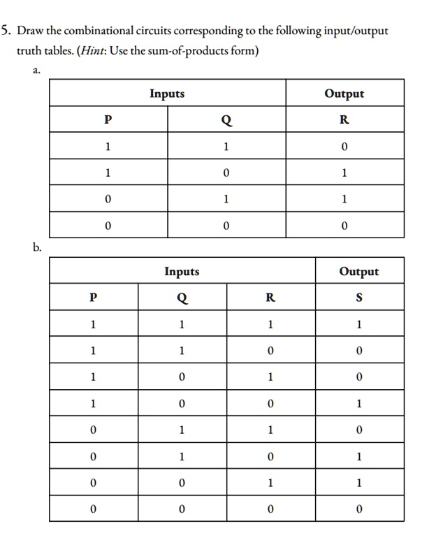 SOLVED: Draw the combinational circuits corresponding to the following ...