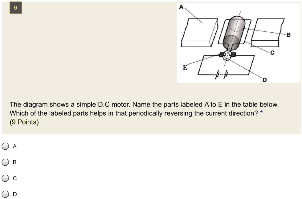 the diagram shows a simple dc motor name the parts labeled a to e in the table below which of the labeled parts helps in that periodically reversing the current direction 9 points 63126