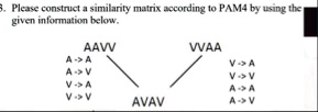 8 please construct a similarity matrix according to pam4 by using the given information below aavv a a a v v a v v vvaa v a v v a a a v avav 78128