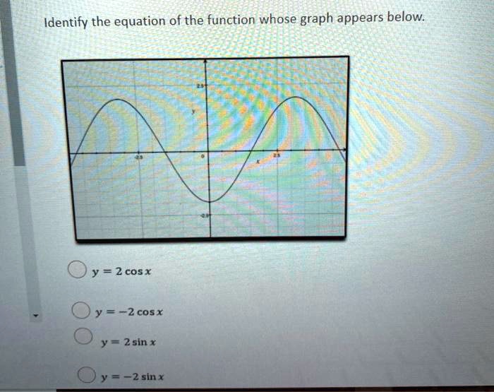 draw the graph of y cosx y 2cosx y 3cosx